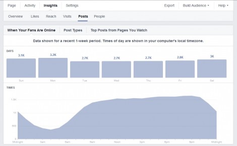 boost facebook engagement