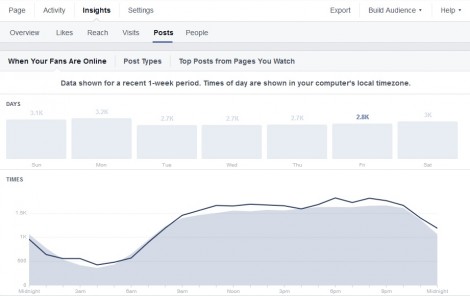 boost facebook engagement